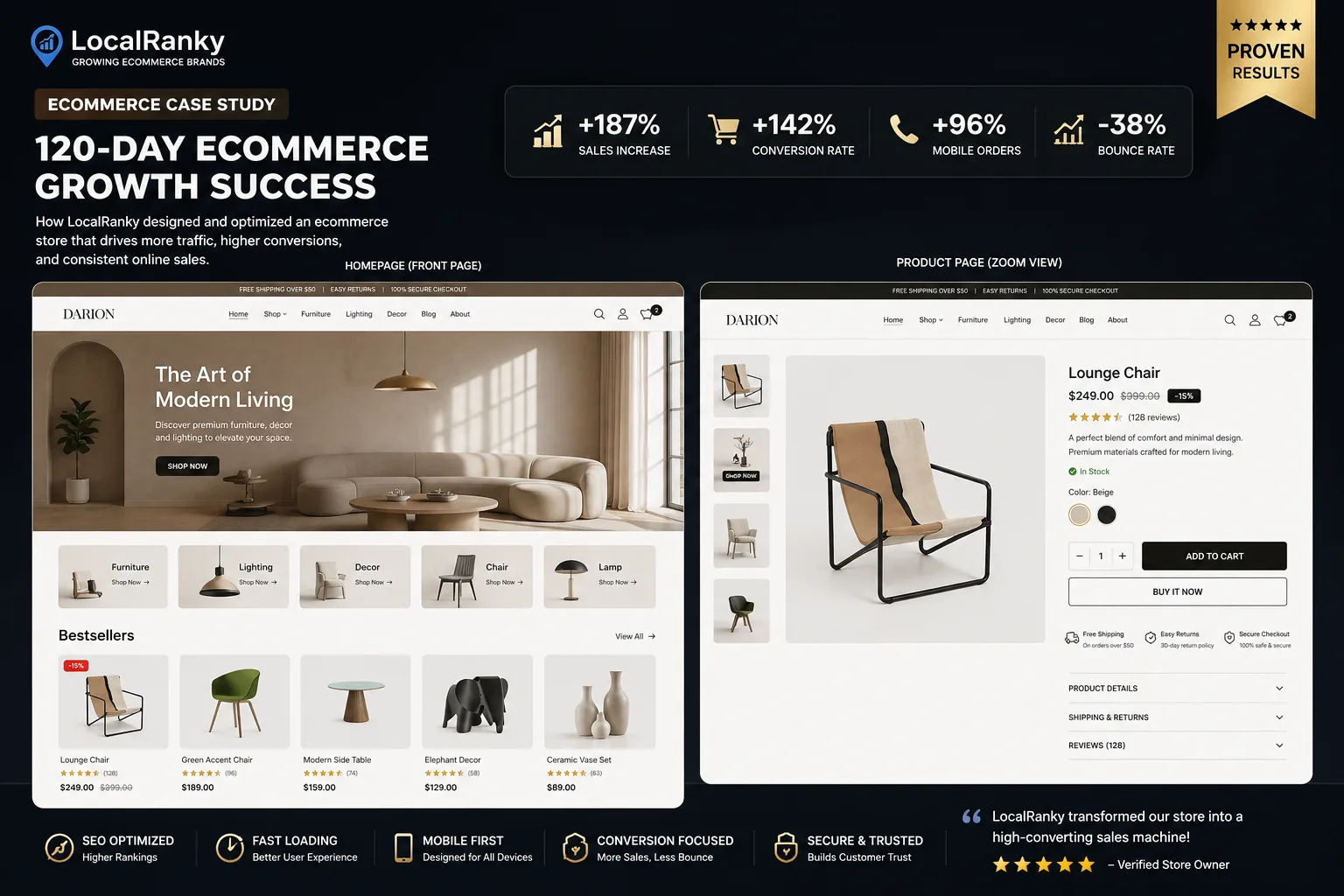 Ecom case study by localranky