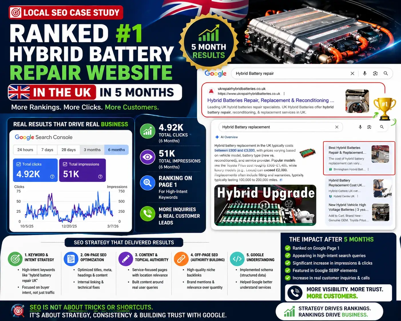 Rnaked Hybrid BAttery Repair localranky-