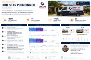 plumbing case study localranky boost your website